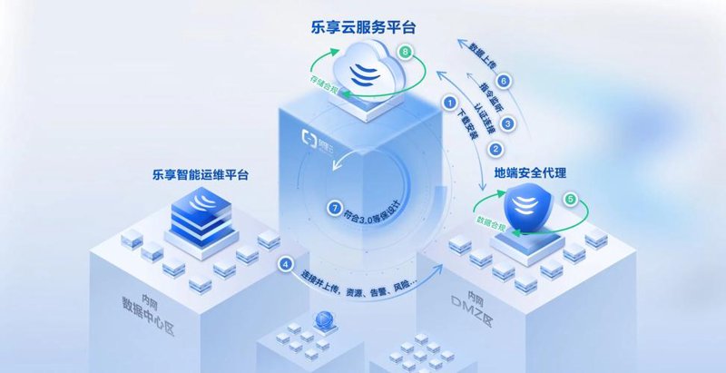 企业软件定制：开启信息化转型新纪元